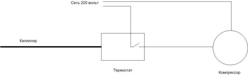 Проверка и замена термостата холодильника своими руками