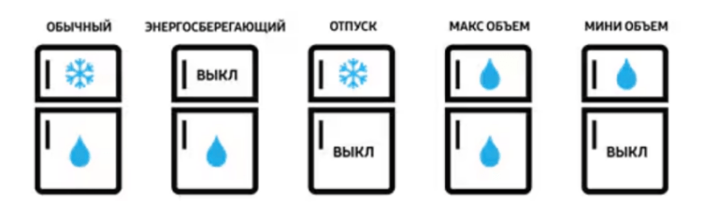 Почему у двухкамерного холодильника не работает верхняя камера